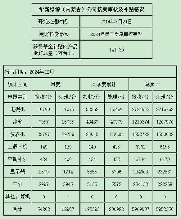 內蒙古2024.12.png
