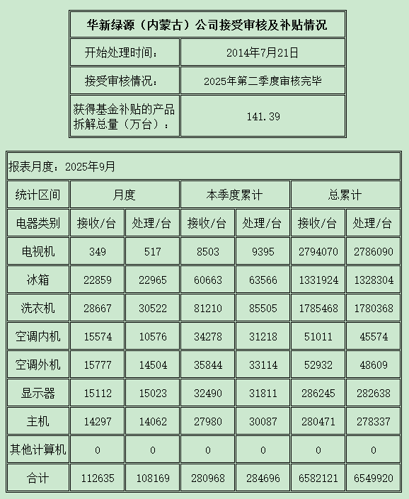 內蒙古202509.png